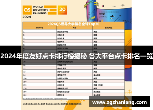 2024年度友好点卡排行榜揭秘 各大平台点卡排名一览