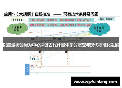 以度量衡的衡为中心探讨古代计量体系的演变与现代标准化发展