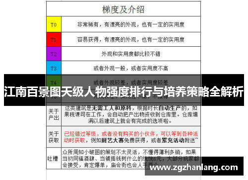 江南百景图天级人物强度排行与培养策略全解析